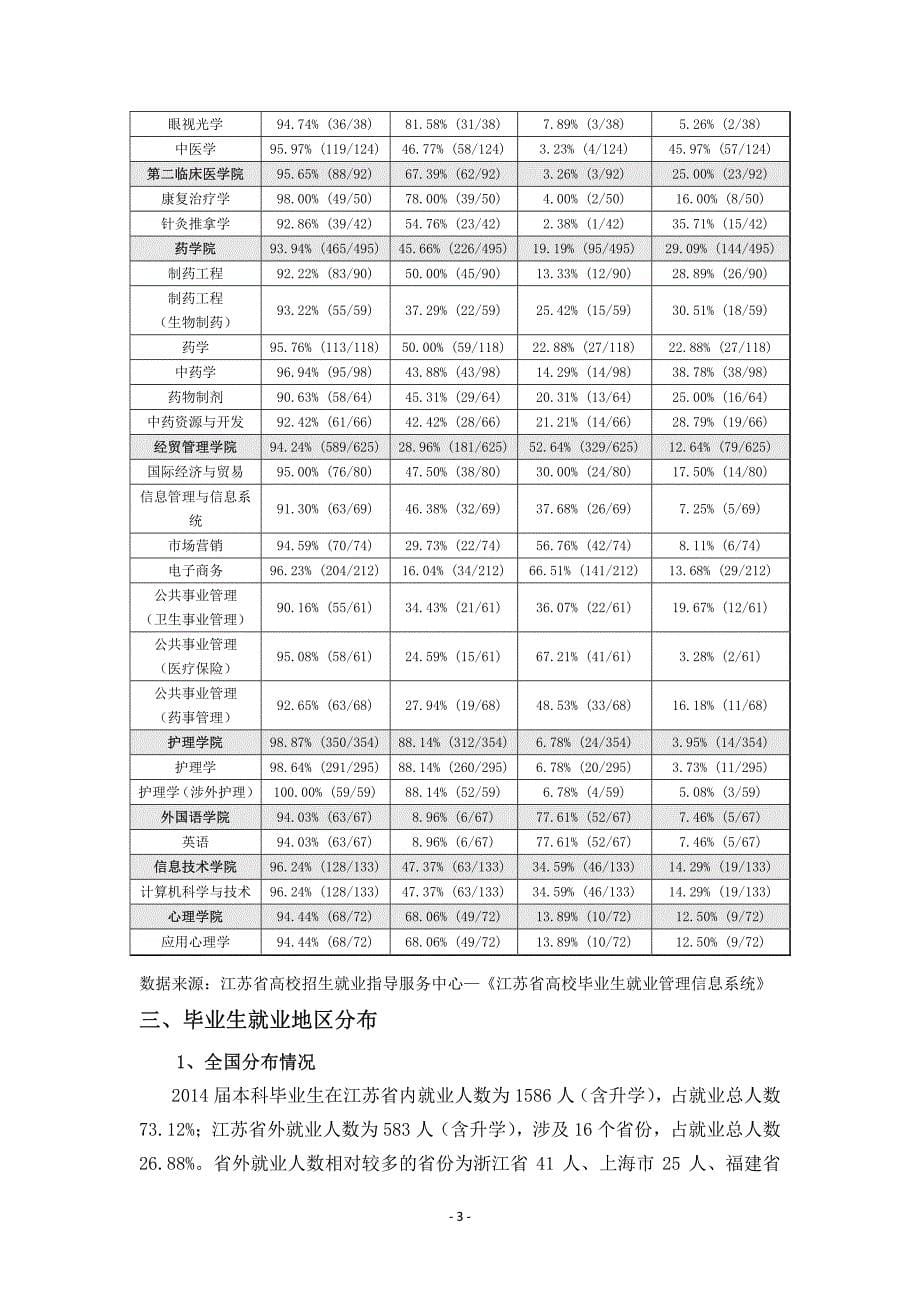 南京中医药大学2014毕业生就业质量报告_第5页