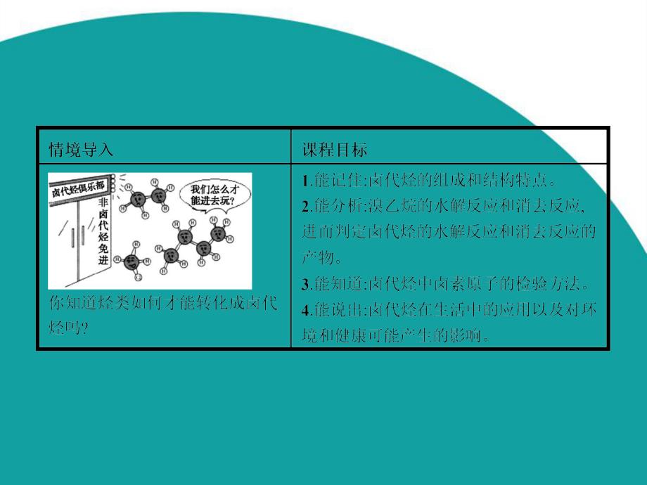 2016年高二化学教学课件212《有机化学反应应用——卤代烃制备和性质》_第2页