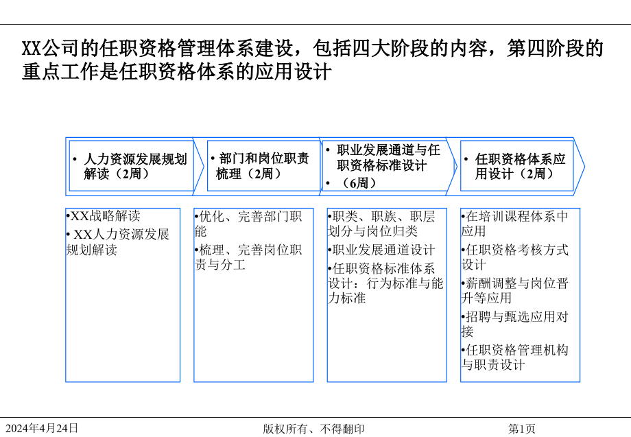 XX家电任职资格体系项目应用介绍_第2页