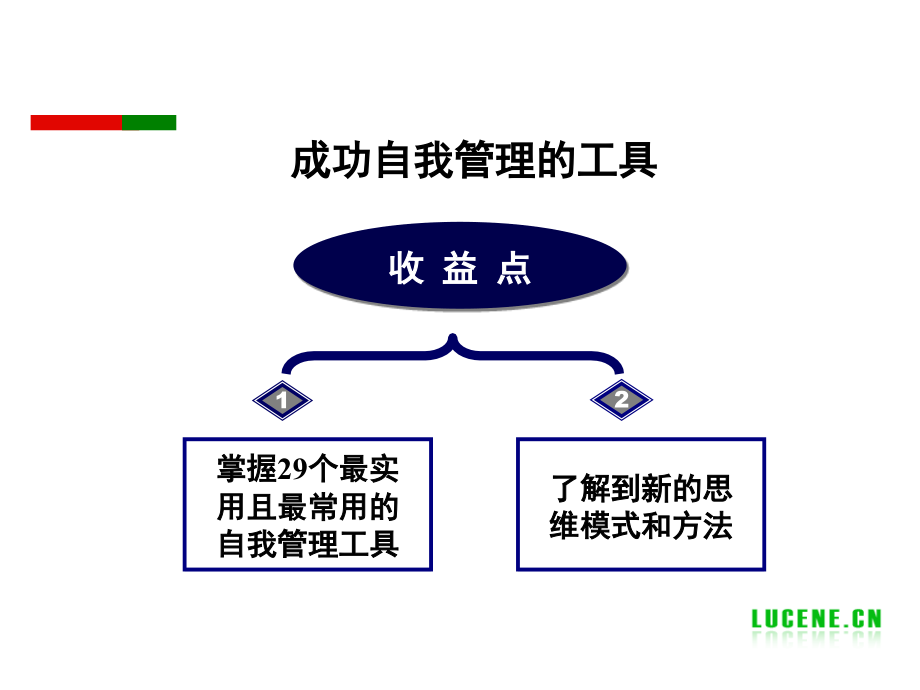 成功自我管理的工具_-培训ppt课件_第1页