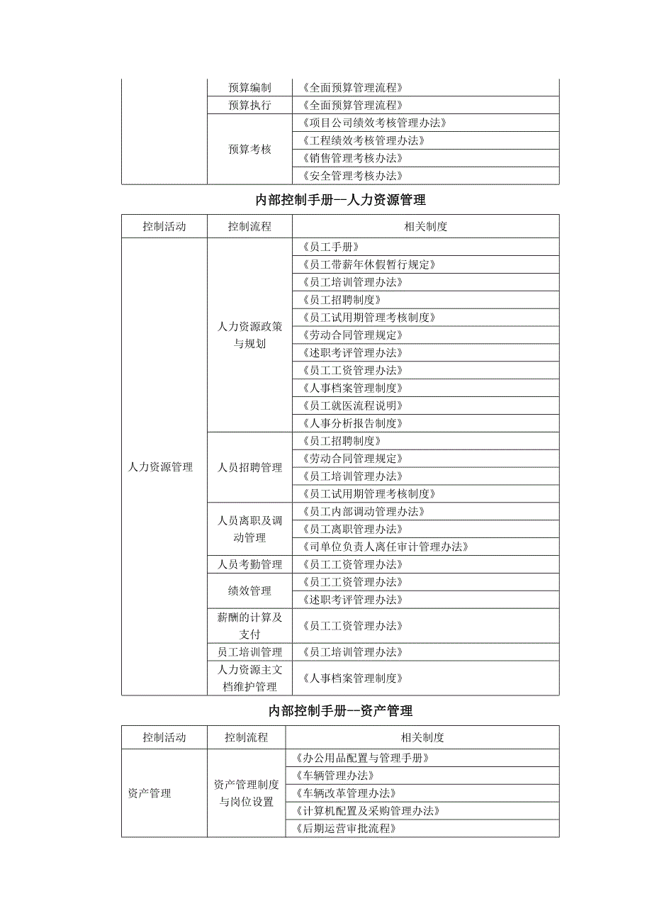 内部控制手册_第4页