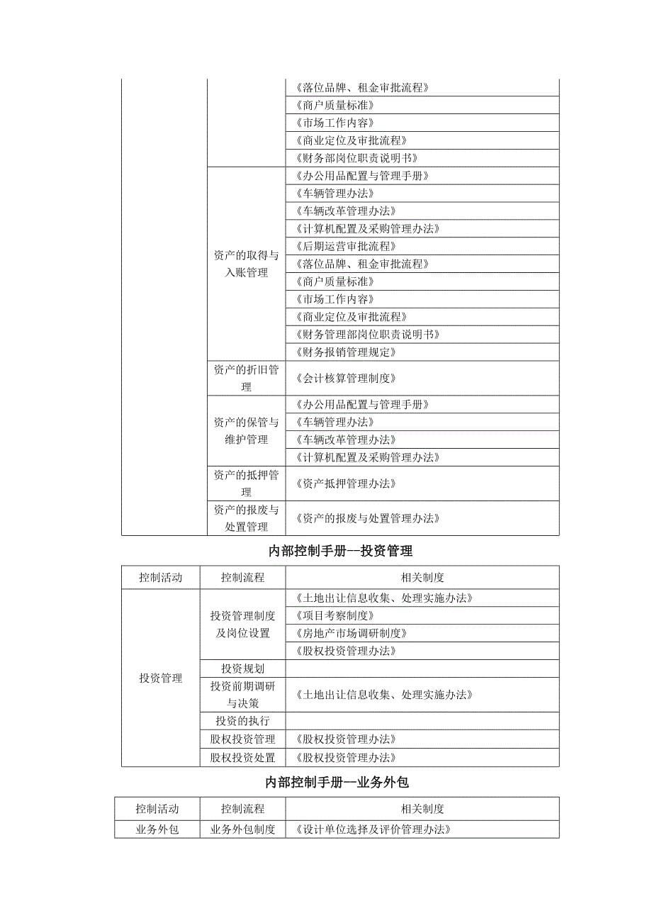 内部控制手册_第5页