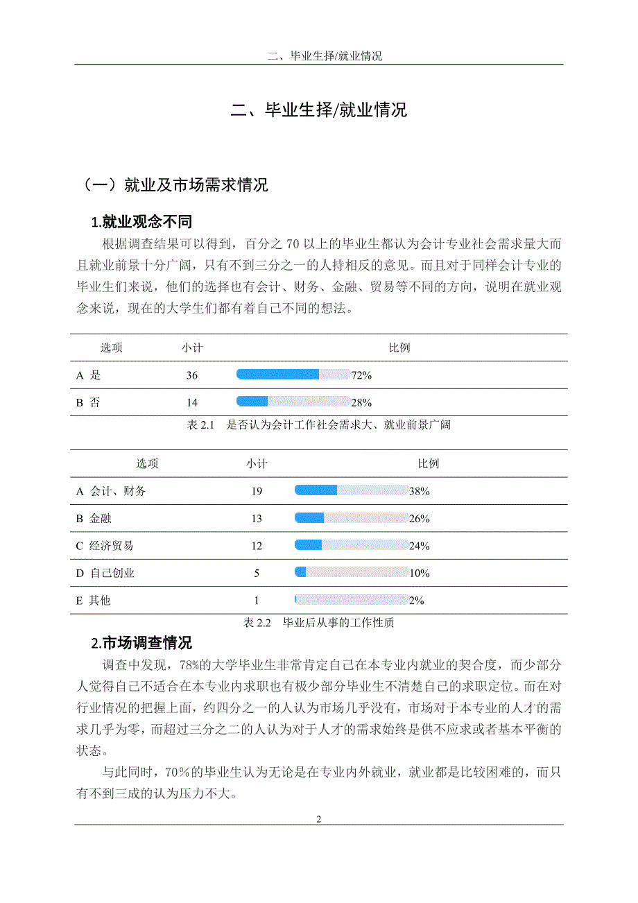 会计专业毕业生就业情况调查报告_第3页