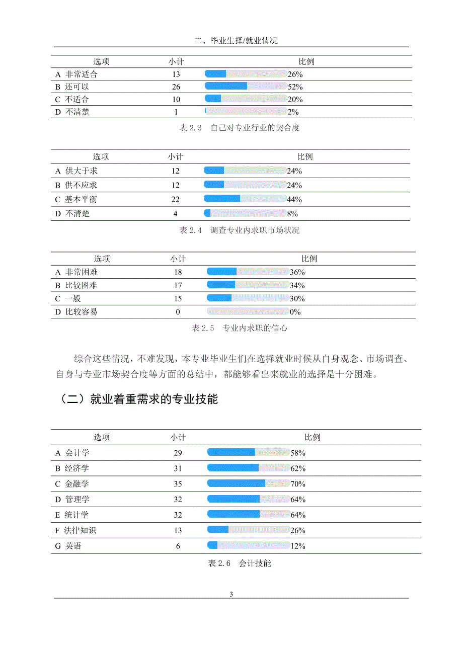 会计专业毕业生就业情况调查报告_第4页