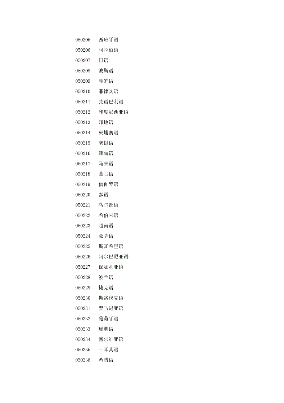 2016普通高等学校本科专业目录_第4页