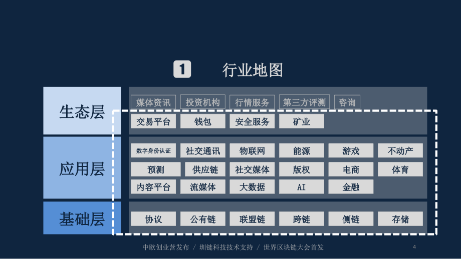 2018年区块链创新50强-最新_第4页