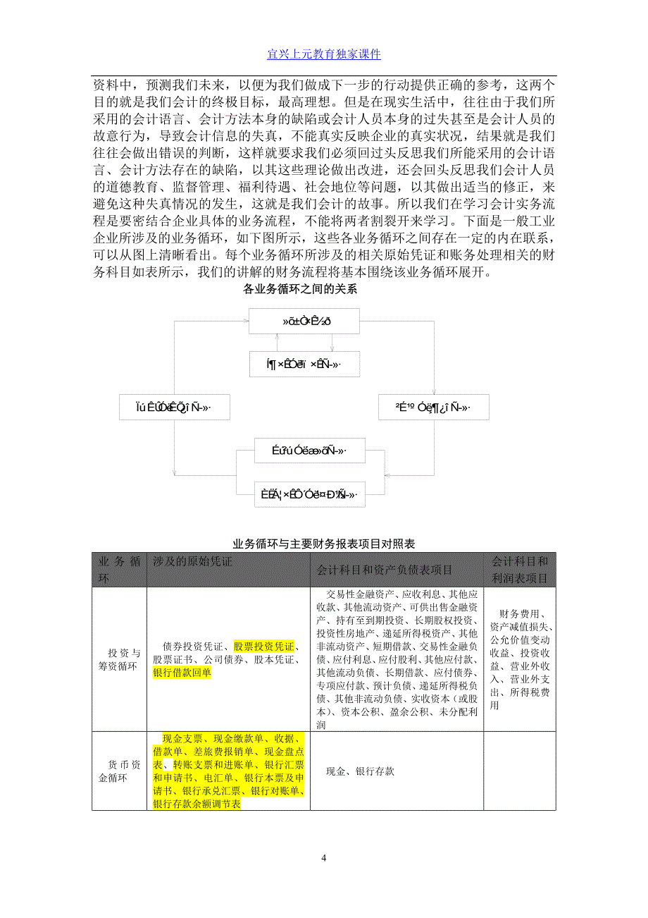 会计做账模拟教程-宜兴学会计_第4页