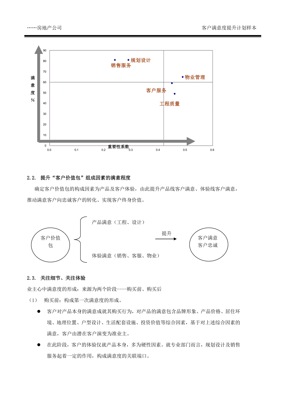 19-年度客户满意度提升计划(样本)_第4页