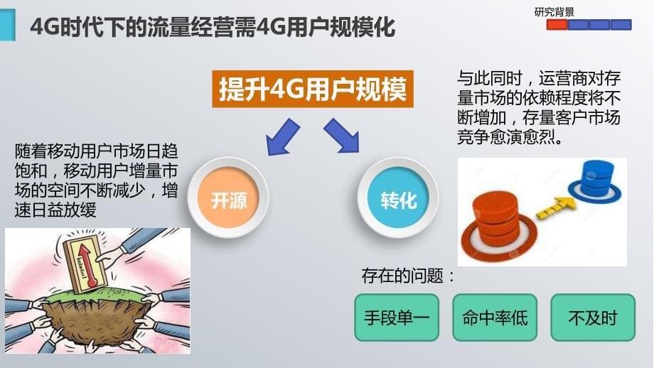 基于大数据挖掘存量用户迁转分析_第5页