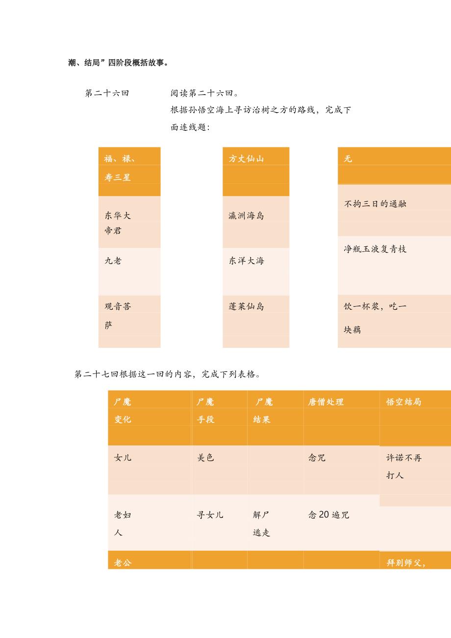 学校内部资料--西游记1-81回线下通读资料_第3页