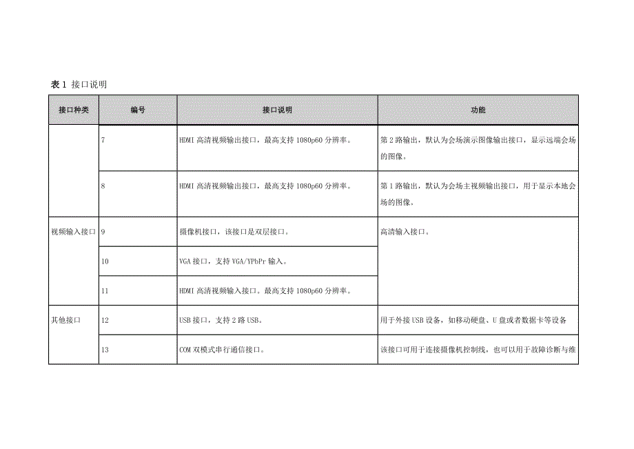 华为视频终端操作说明_第4页