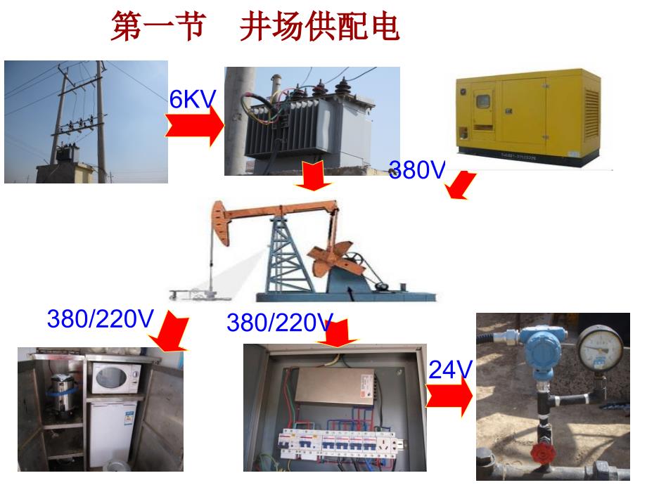 井场电力基础知识培训_第3页