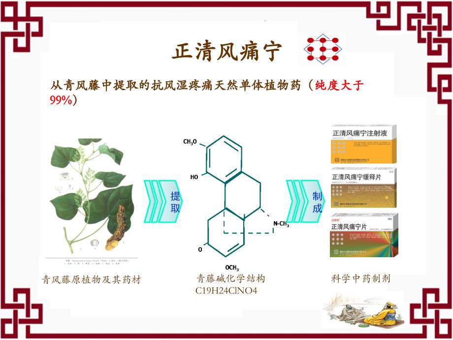 正清风痛宁及风湿与疼痛三联序贯疗法(新)_第3页