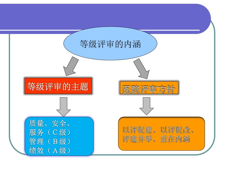 等级医院评审中多重耐药菌管理_第4页