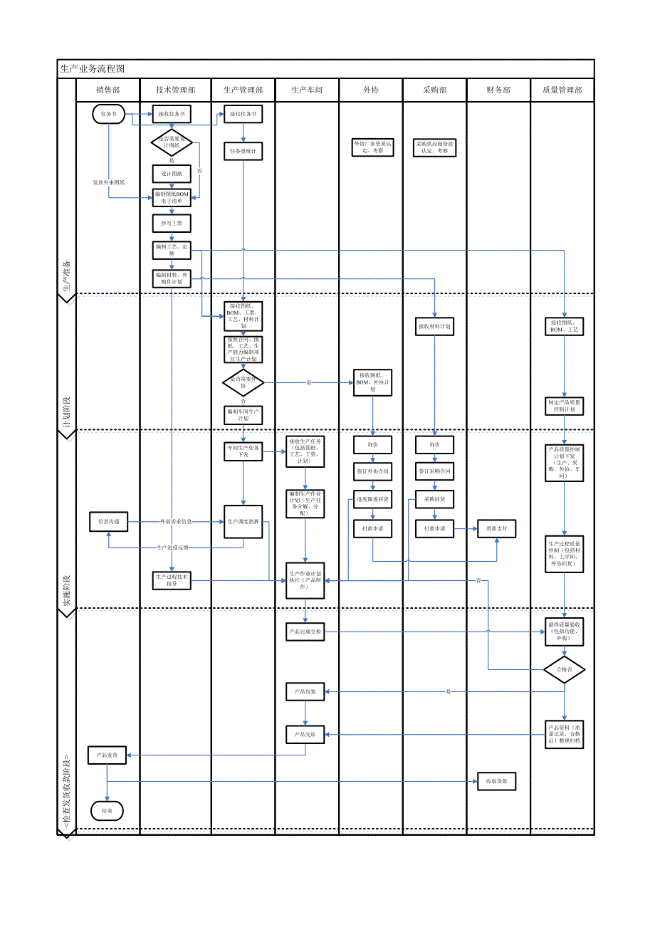 机械生产流程图_第1页