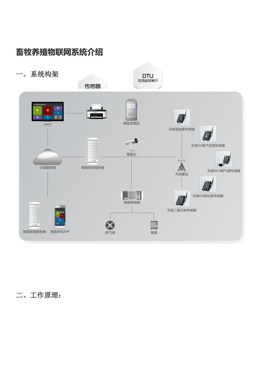 畜牧养殖物联网自动监测控制与报警解决方案_第5页