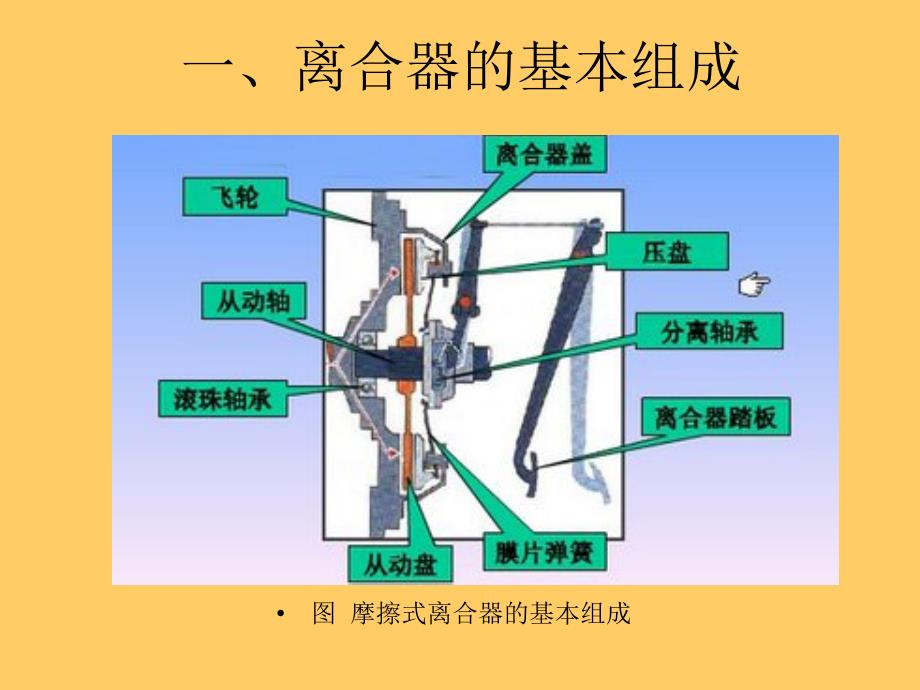 摩擦片式离合器基本组成和工作原理_第2页