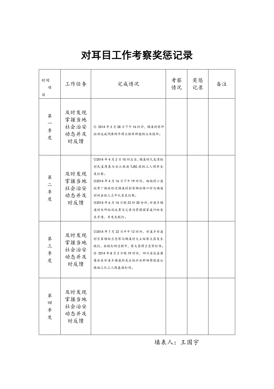 对耳目工作考察奖惩记录_第2页