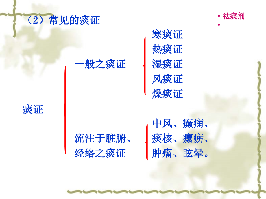 方剂学-祛痰剂_第4页