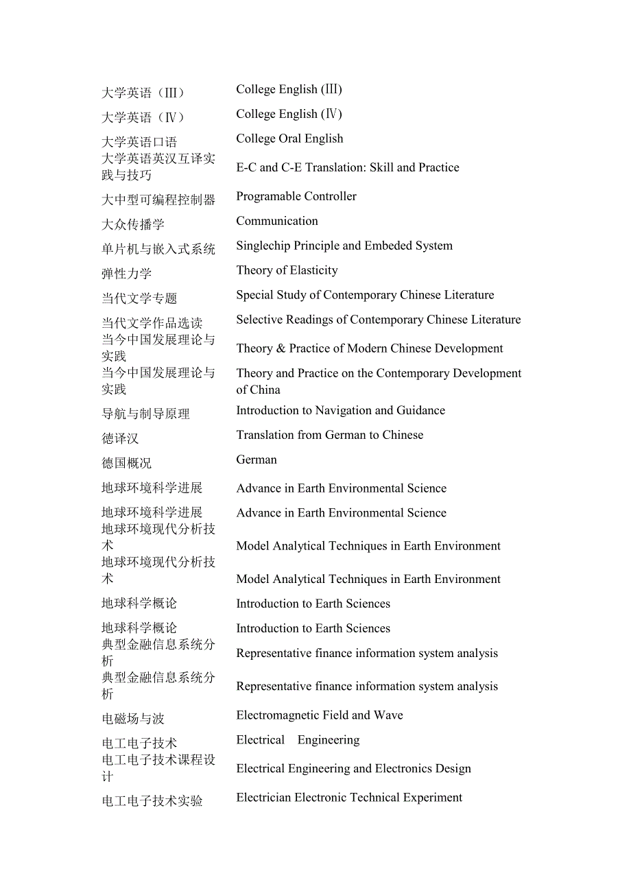 西交权威中英文专业名称对照_第4页