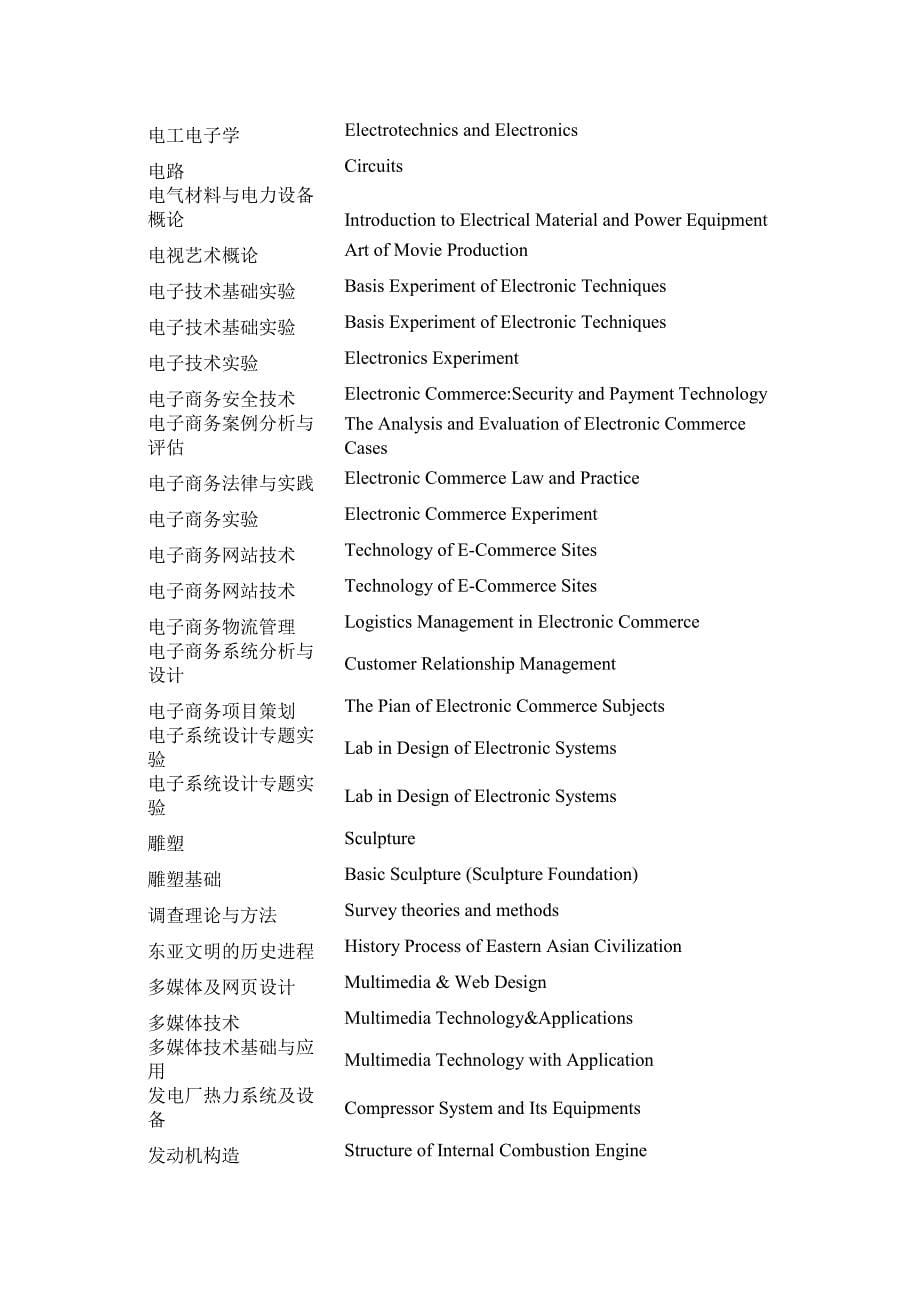 西交权威中英文专业名称对照_第5页