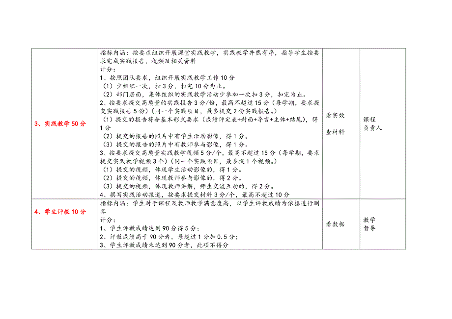 思政教学团队教师教学质量考核指标体系(修订稿)_第2页