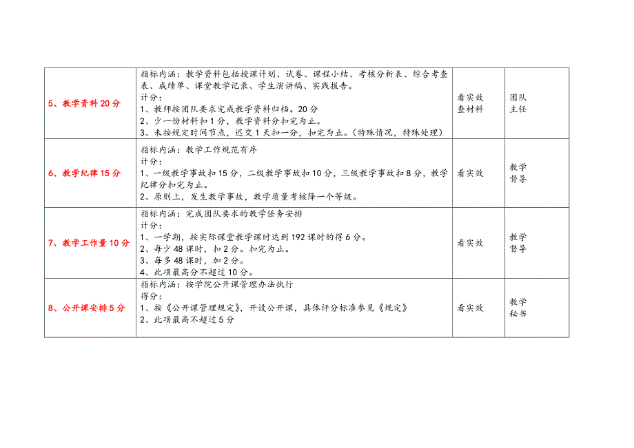 思政教学团队教师教学质量考核指标体系(修订稿)_第3页