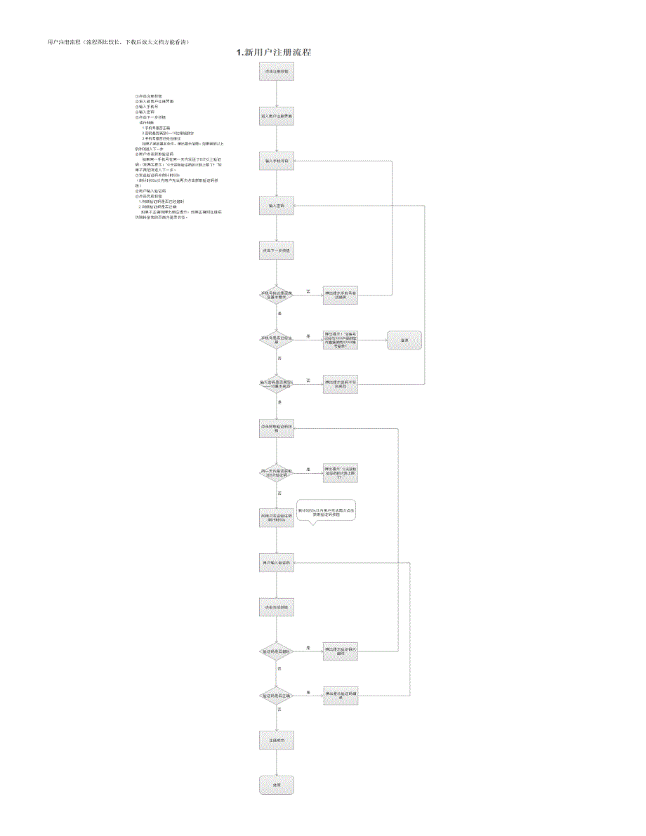 用户登录注册流程图_第1页