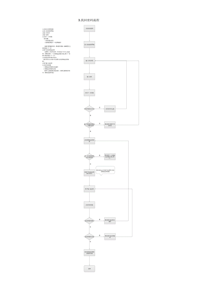 用户登录注册流程图_第3页