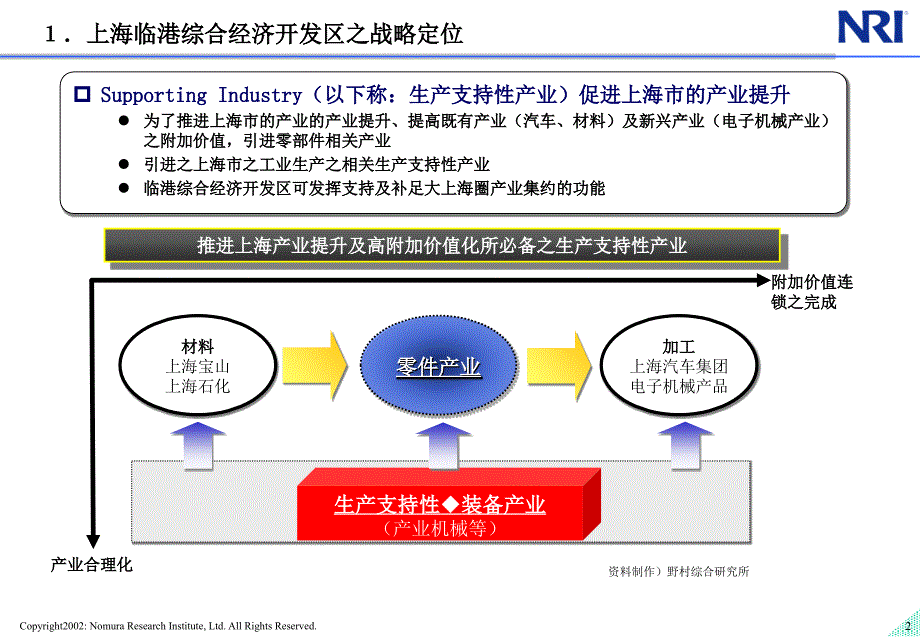 上海临港新城战略规划咨询报告_第3页