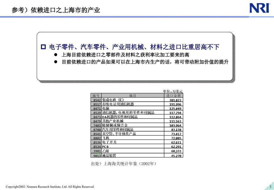 上海临港新城战略规划咨询报告_第4页