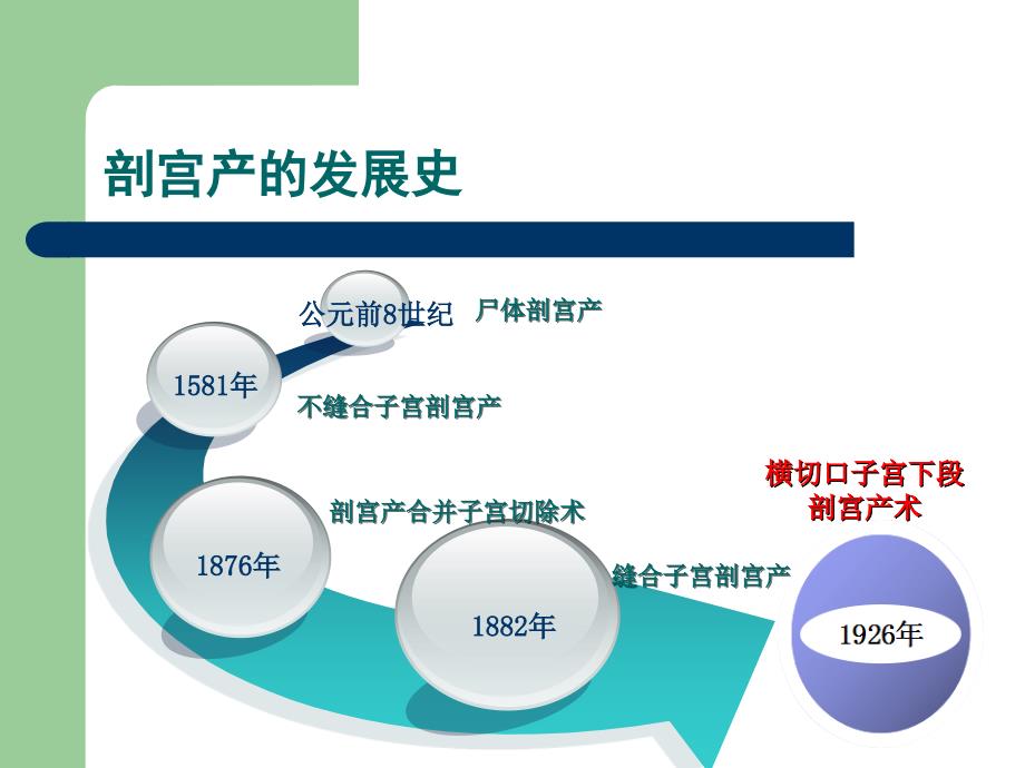 2016年317剖宫产手术护理查房_第3页