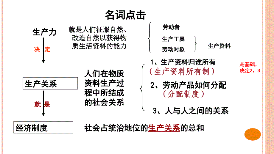 2018年第一轮42我国基本经济制度(1)_第4页