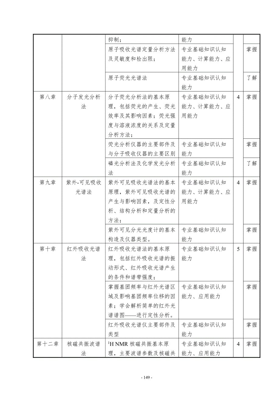 仪器分析课程规范_第4页