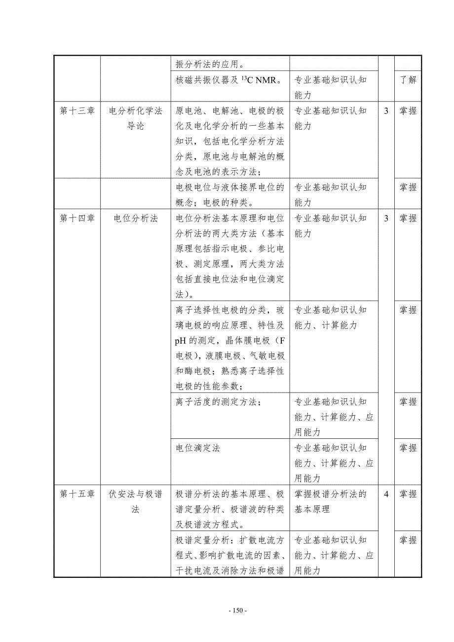 仪器分析课程规范_第5页