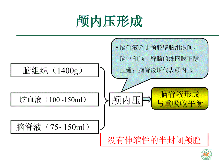 重症医学资质培训-中枢神经系统重症诊治_第4页