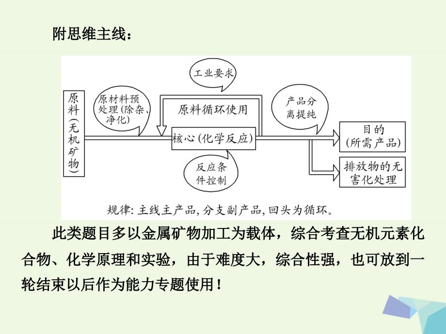 2018版高考化学总复习 无机化学工业流程课件 苏教版_第2页