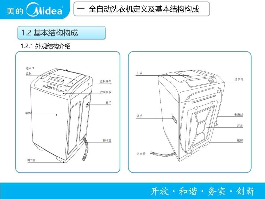 2、全自动洗衣机结构原理及常见故障2_第5页