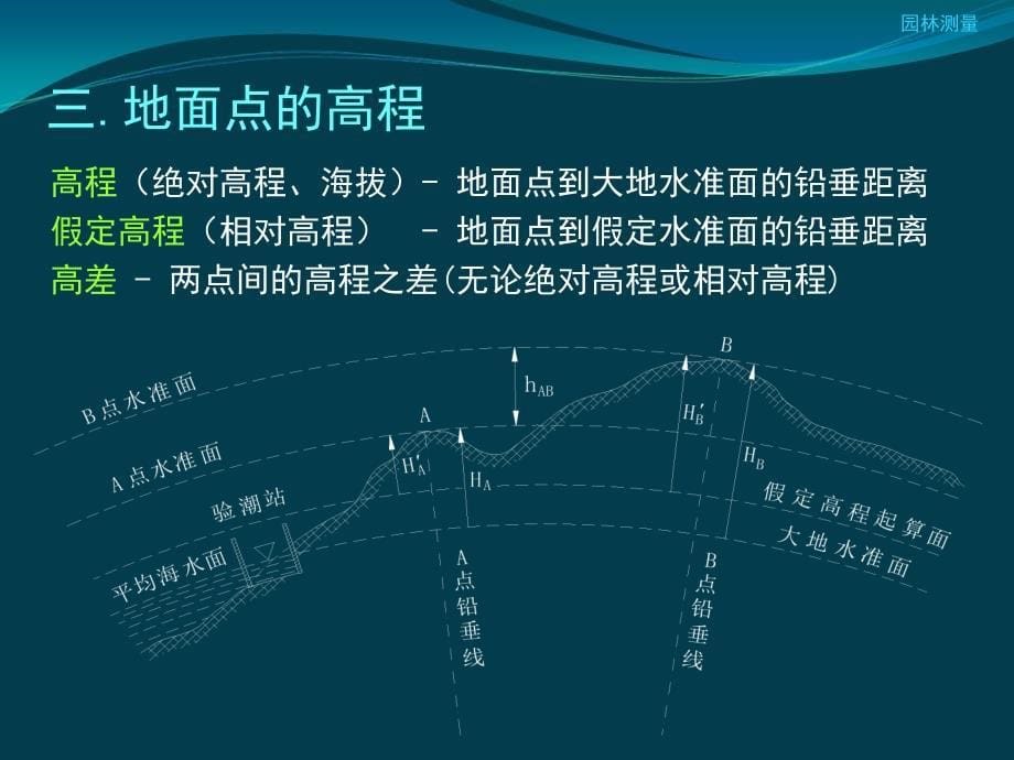 192.168.1.3-2016园林测量-02水准测量_第5页