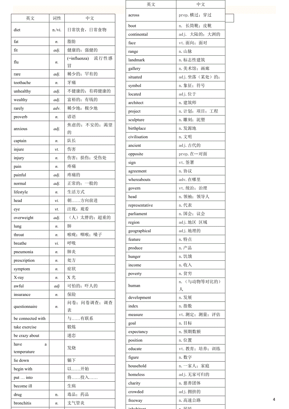 外研版高中英语必修一到选修八单词汇总表带音标_第4页