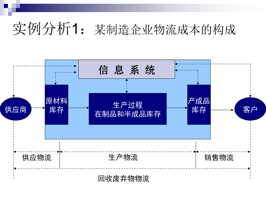 《物流成本管理》--包装成本控制与分析_第4页