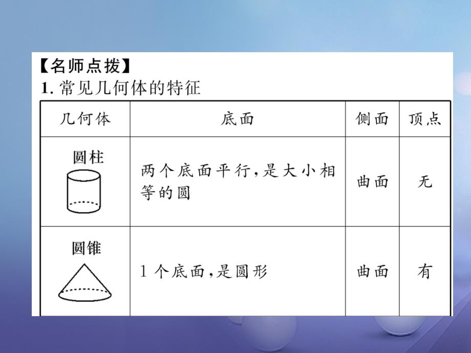 七年级数学上册 1.1 生活中的立体图形（一）同步作业课件 （新版）北师大版_第3页