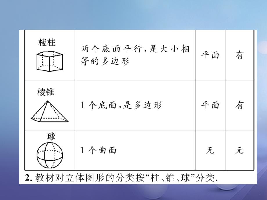 七年级数学上册 1.1 生活中的立体图形（一）同步作业课件 （新版）北师大版_第4页