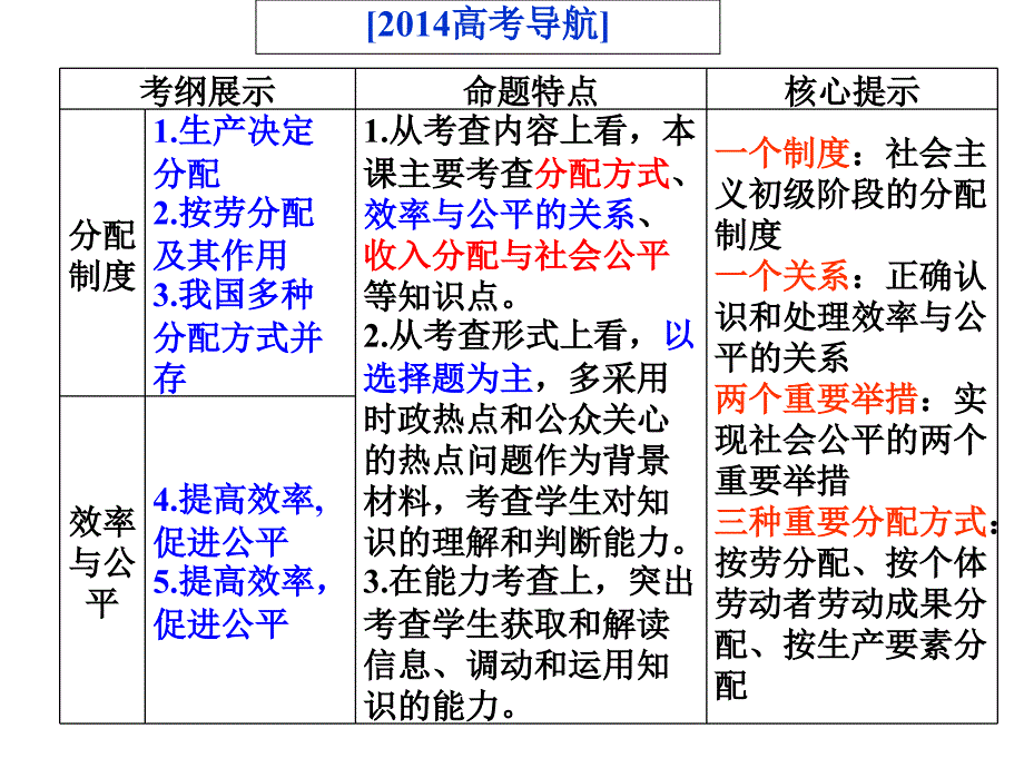 高考政治一轮复习课件 个人收入的分配_第3页