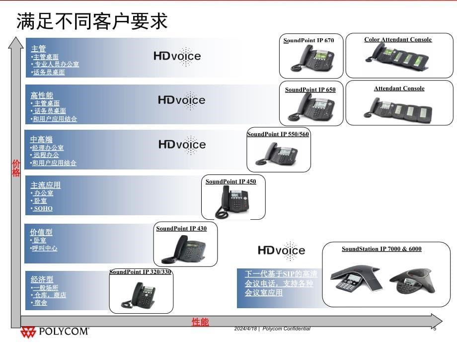 polycom音频介绍_第5页