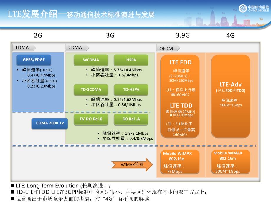 lte入门原理讲解_第4页