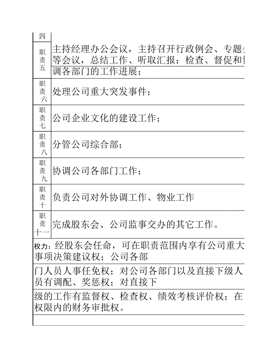 房地产公司职务说明书_第3页