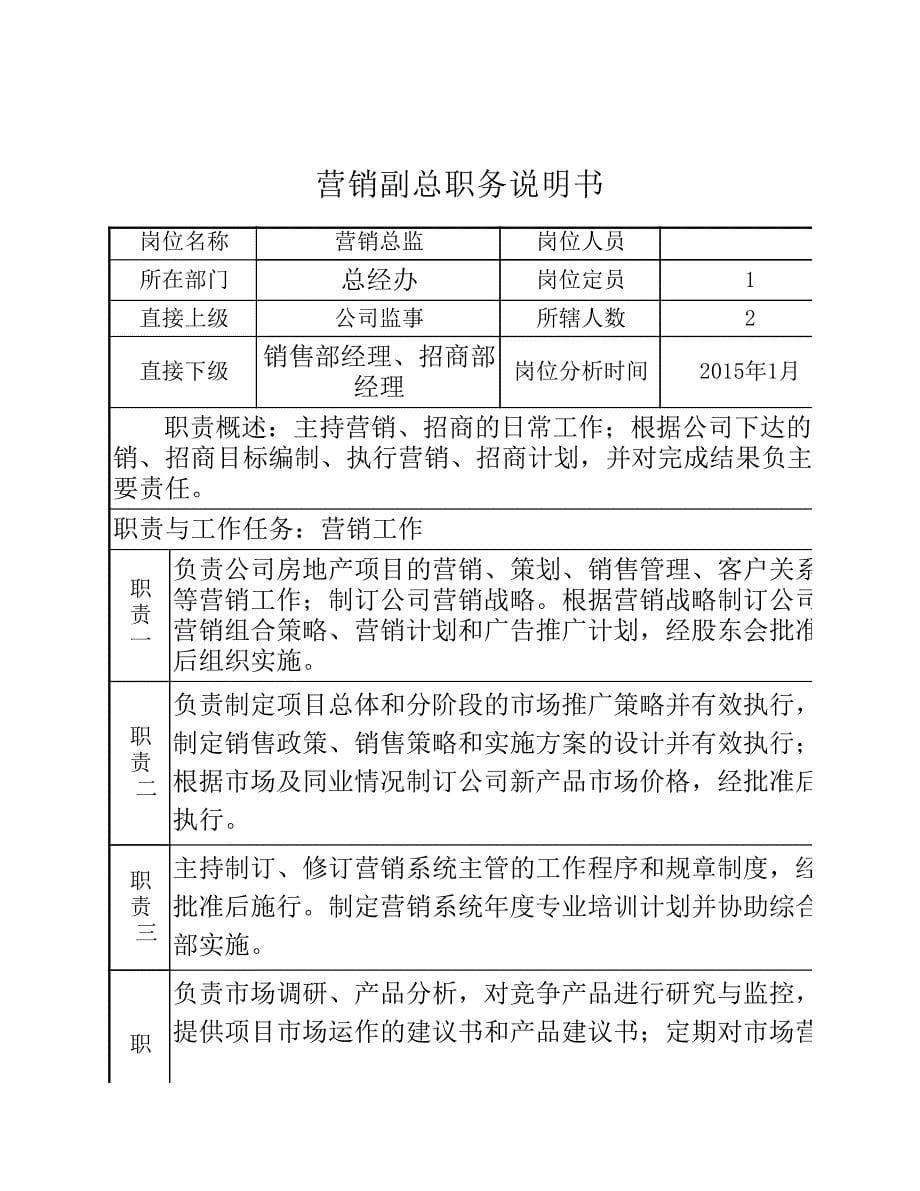 房地产公司职务说明书_第5页