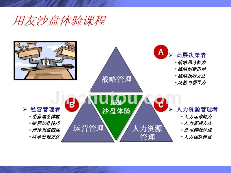 讲师用hrm人力资源管理沙盘授课(2010年-10-15)_第2页