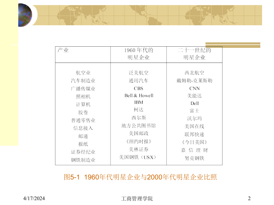 ⅲ 计划-2——第五讲 战略管理_第2页